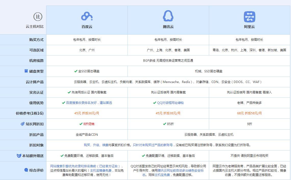 长汀云主机代理对比.jpg